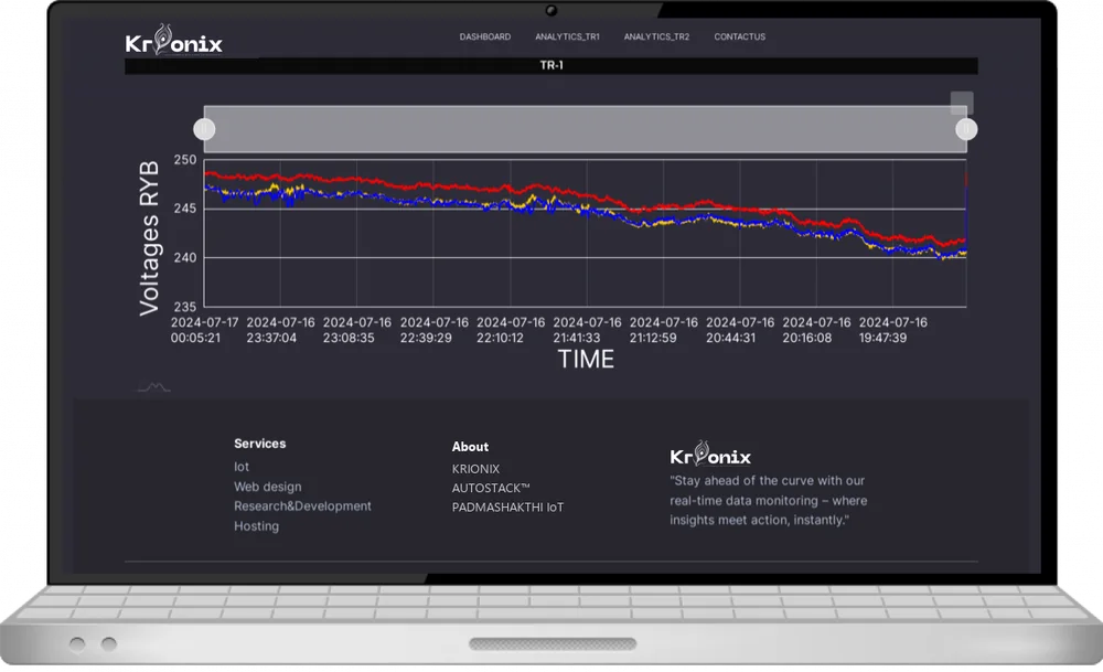 Krionix web dashboard showing three-phase voltage trend